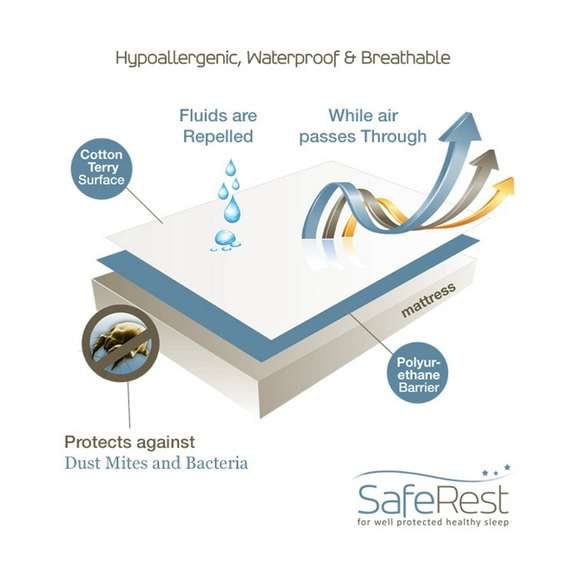 SafeRest - 100% Waterproof Mattress Protector - Twin XL - Picture 6 of 9